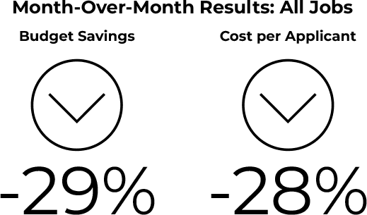 US Healthcare Company employer brand